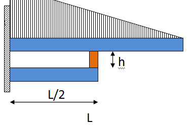 Ejercicio viga hiperestática química URJC junio 2016